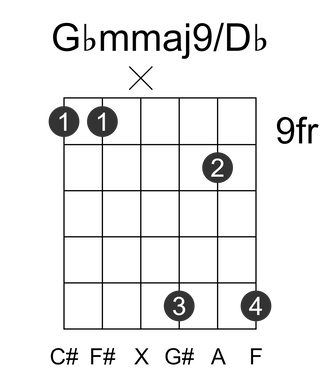 Gbmmaj9/Db