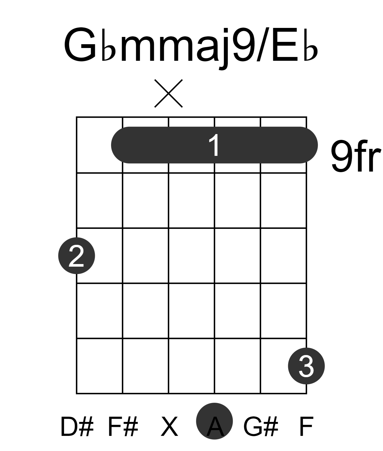 Gbmmaj9/Eb