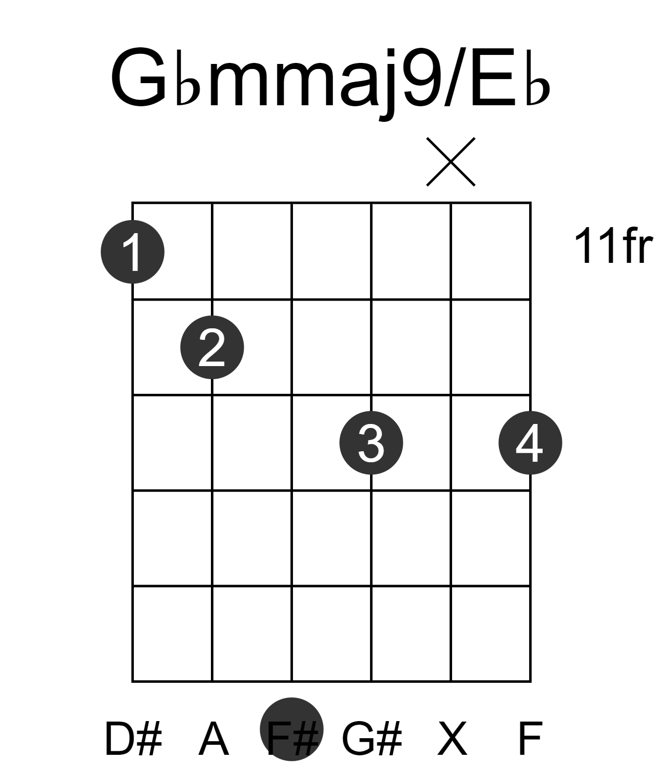 Gbmmaj9/Eb
