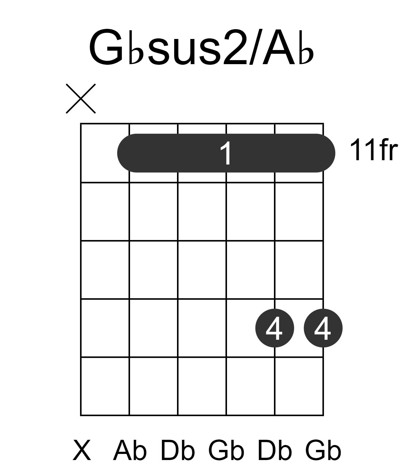 Gbsus2/Ab