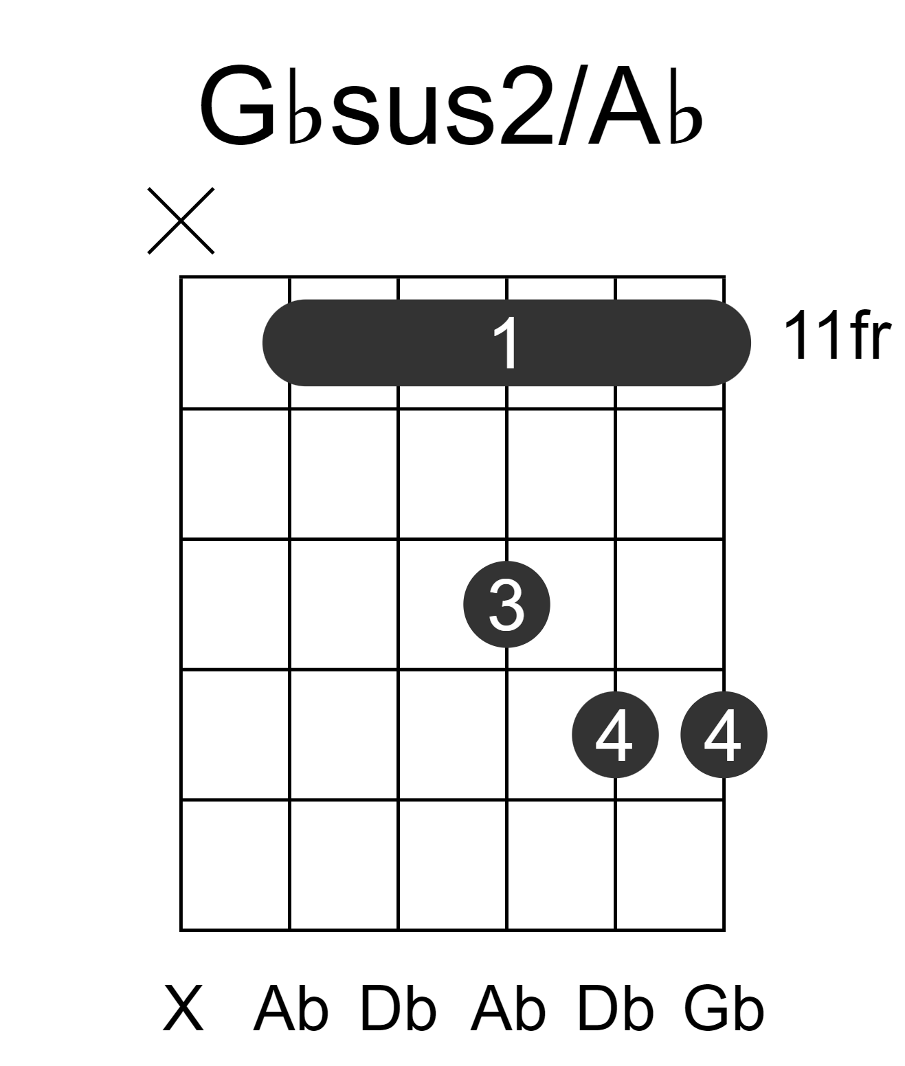 Gbsus2/Ab