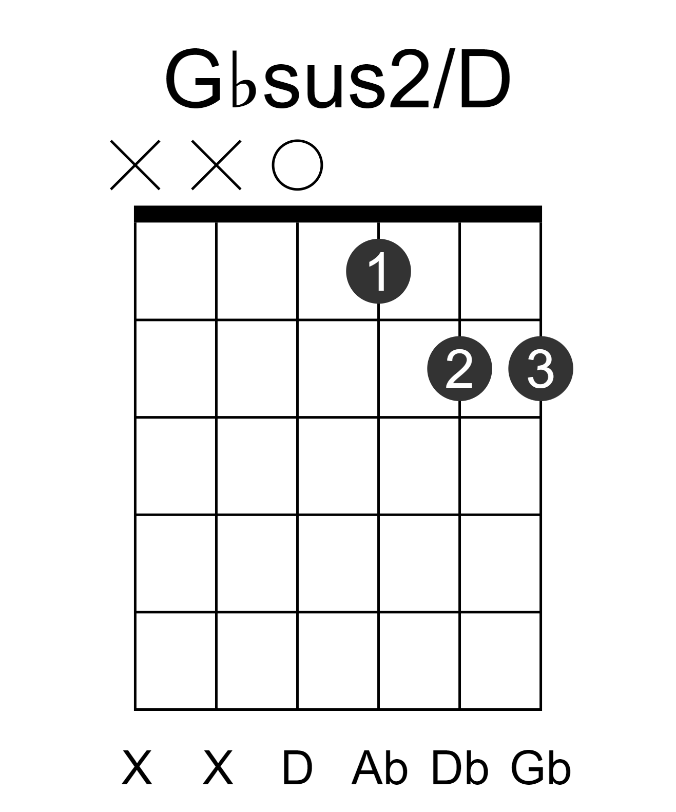 Gbsus2/D