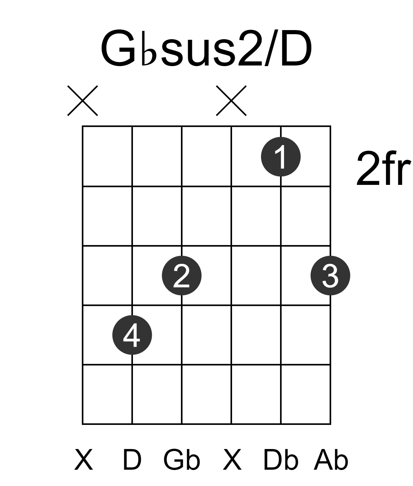 Gbsus2/D