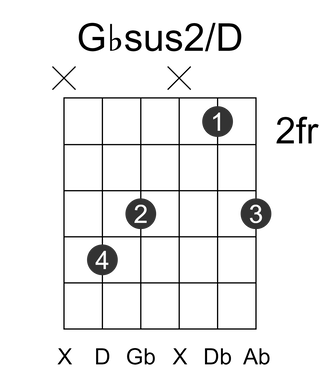 Gbsus2/D