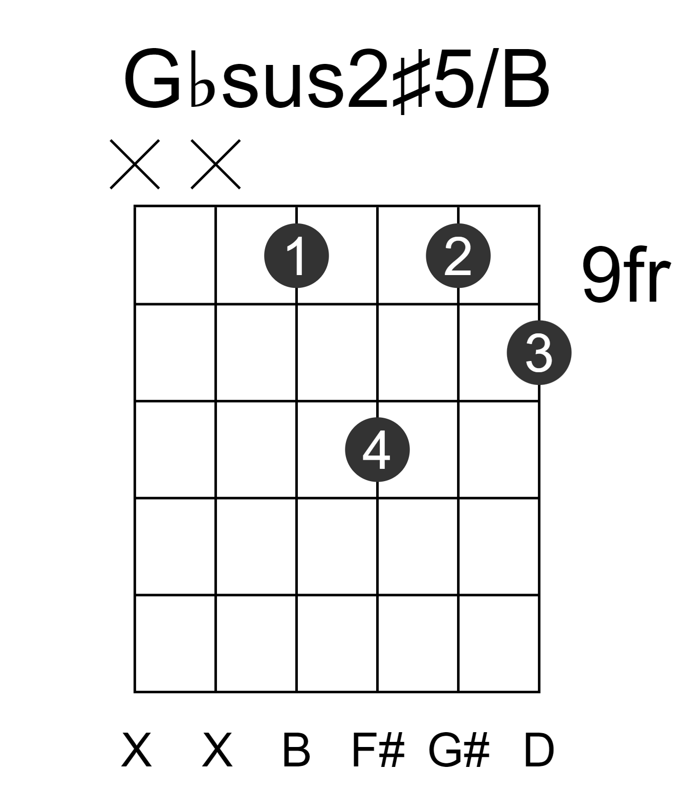 Gbsus2#5/B