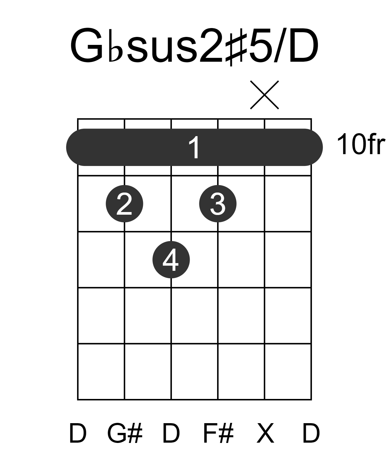 Gbsus2#5/D
