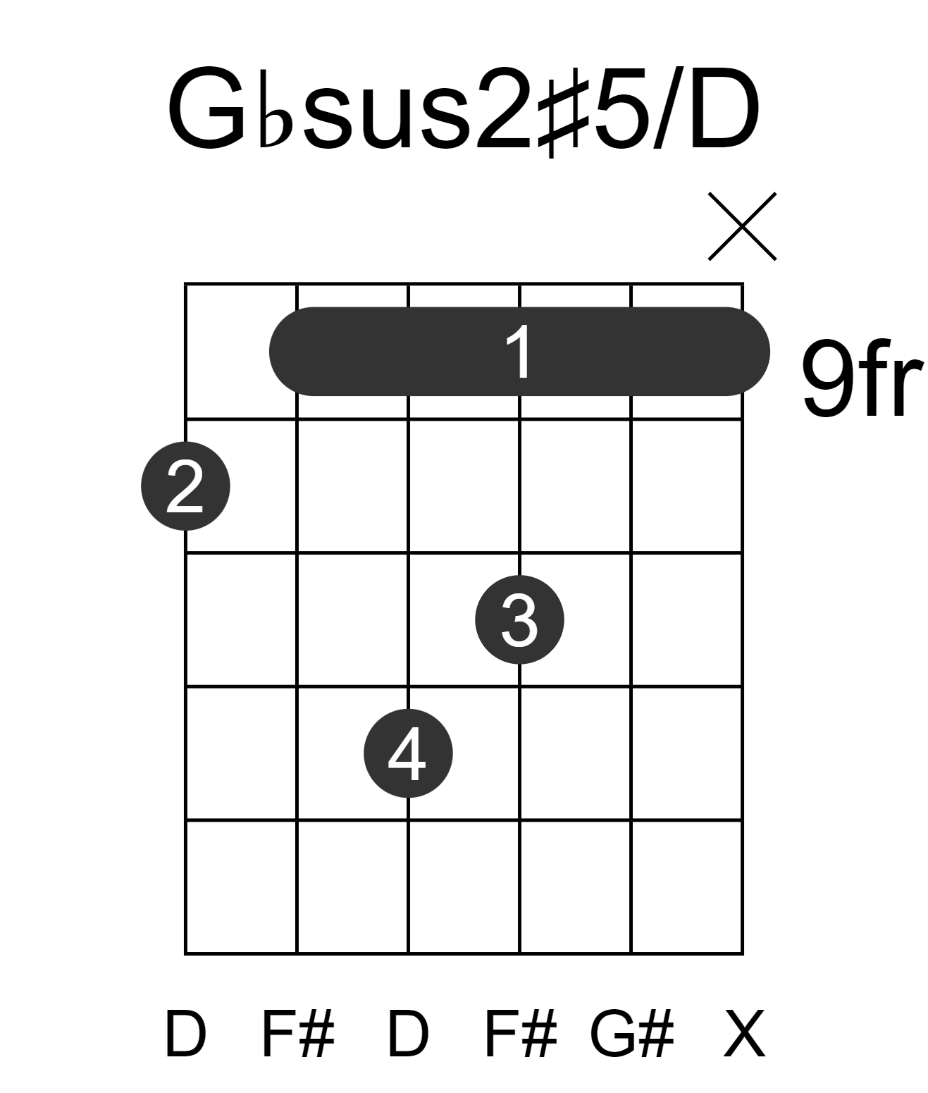 Gbsus2#5/D