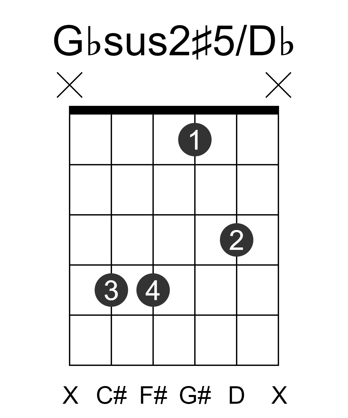 Gbsus2#5/Db