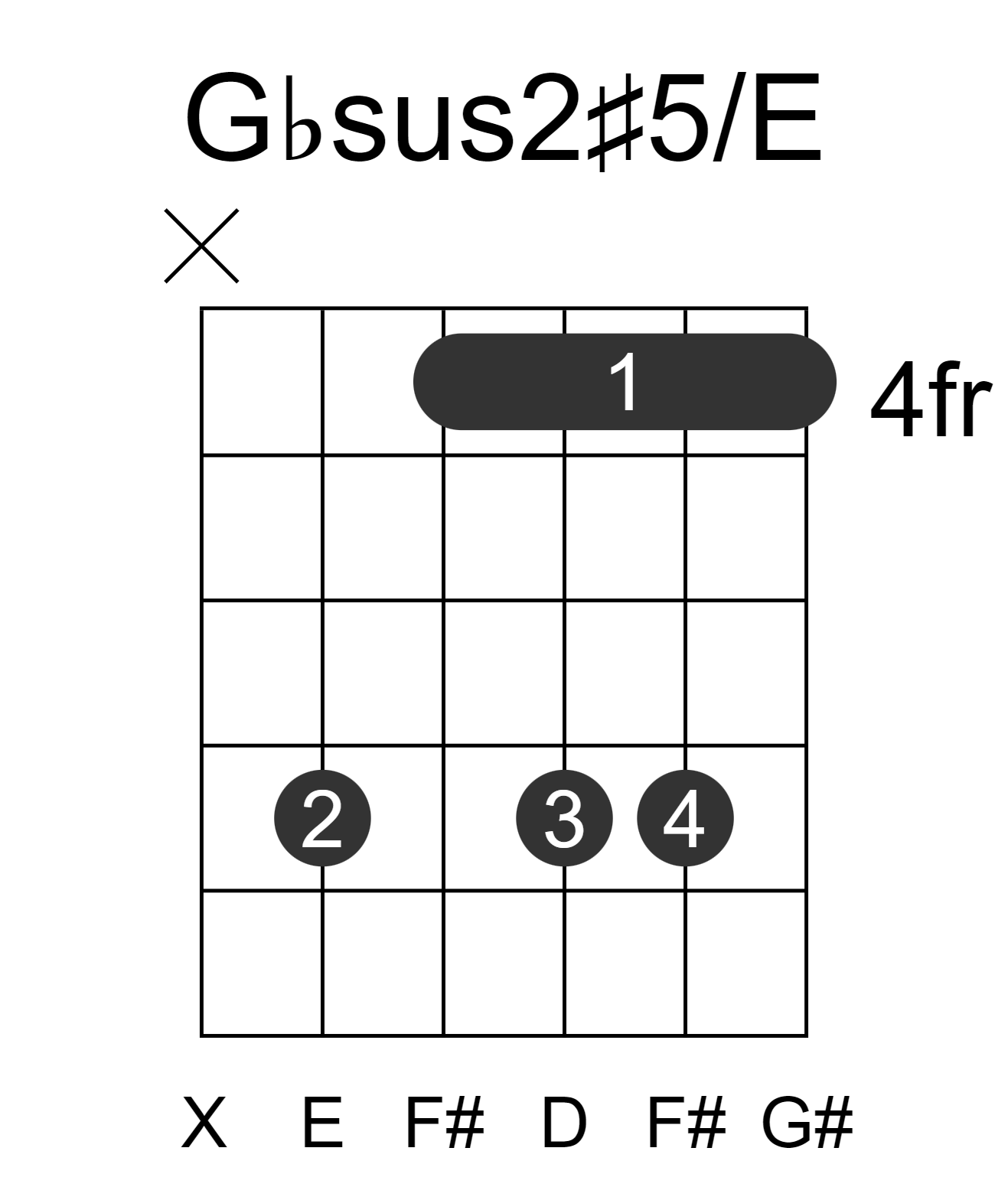 Gbsus2#5/E