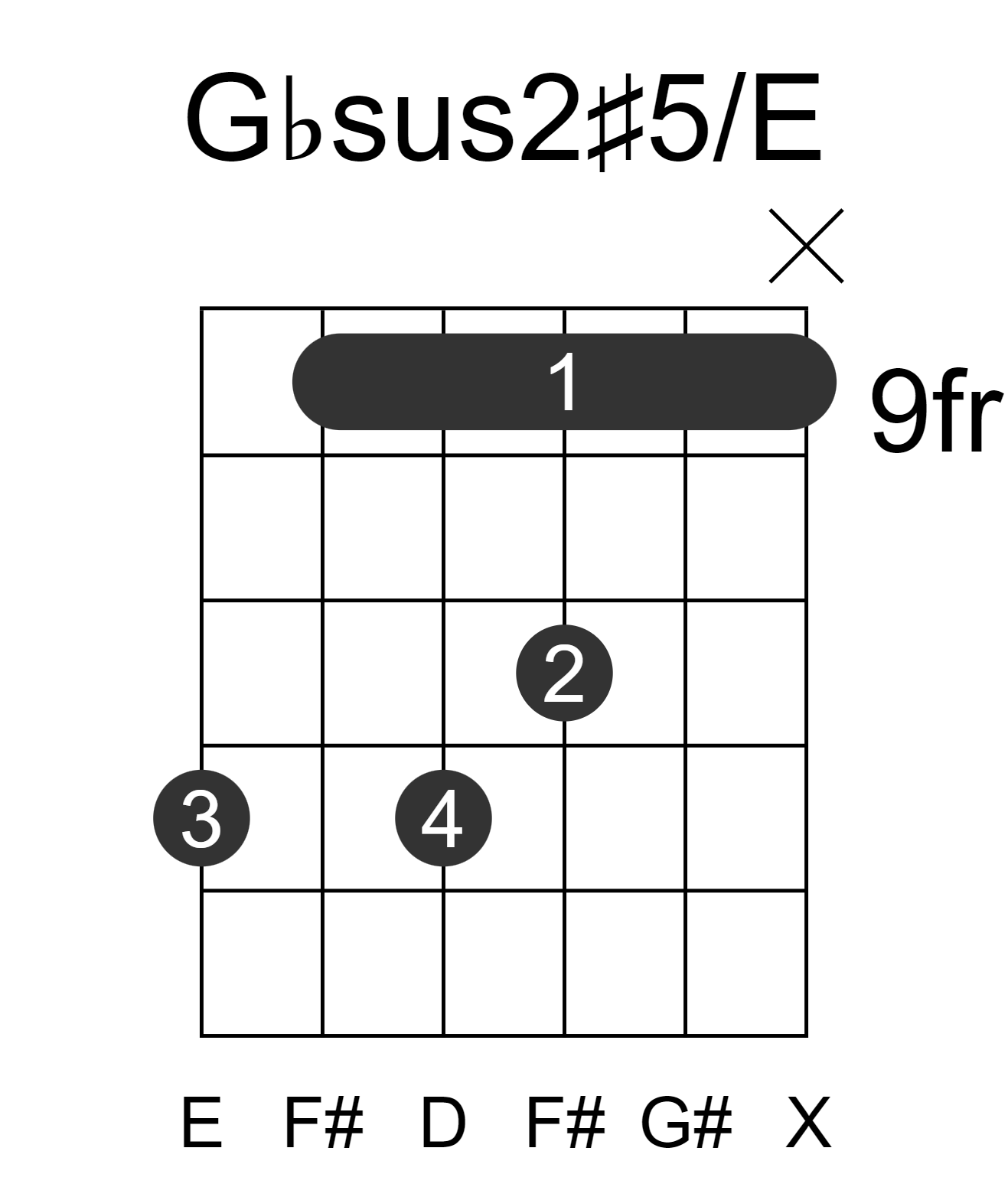 Gbsus2#5/E