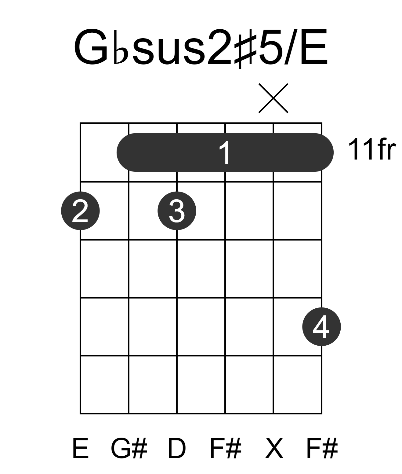 Gbsus2#5/E