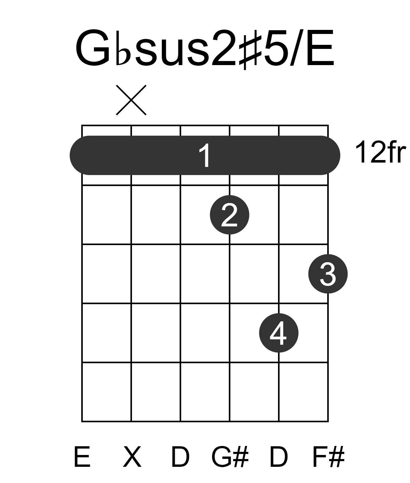 Gbsus2#5/E