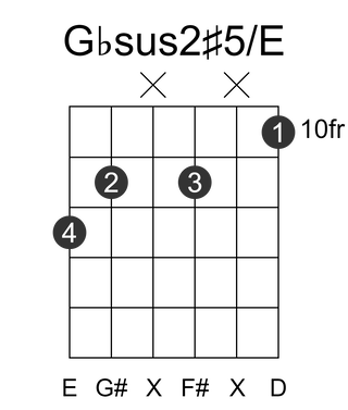 Gbsus2#5/E