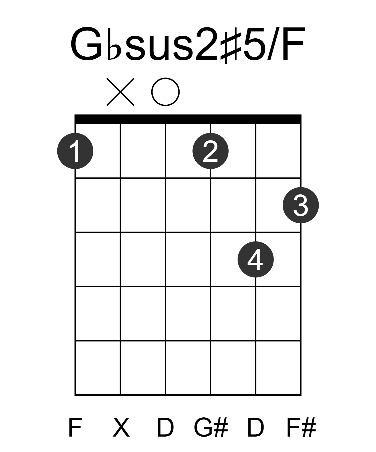 Gbsus2#5/F