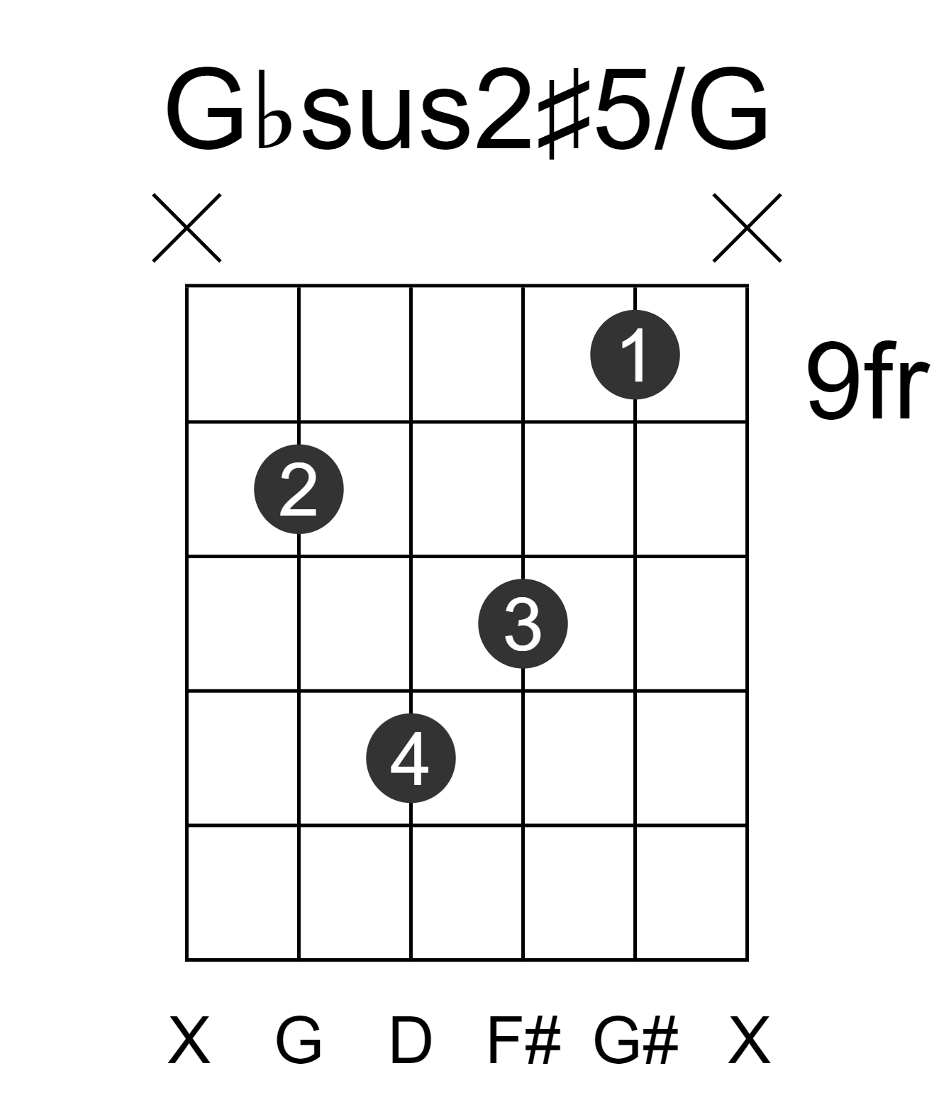 Gbsus2#5/G
