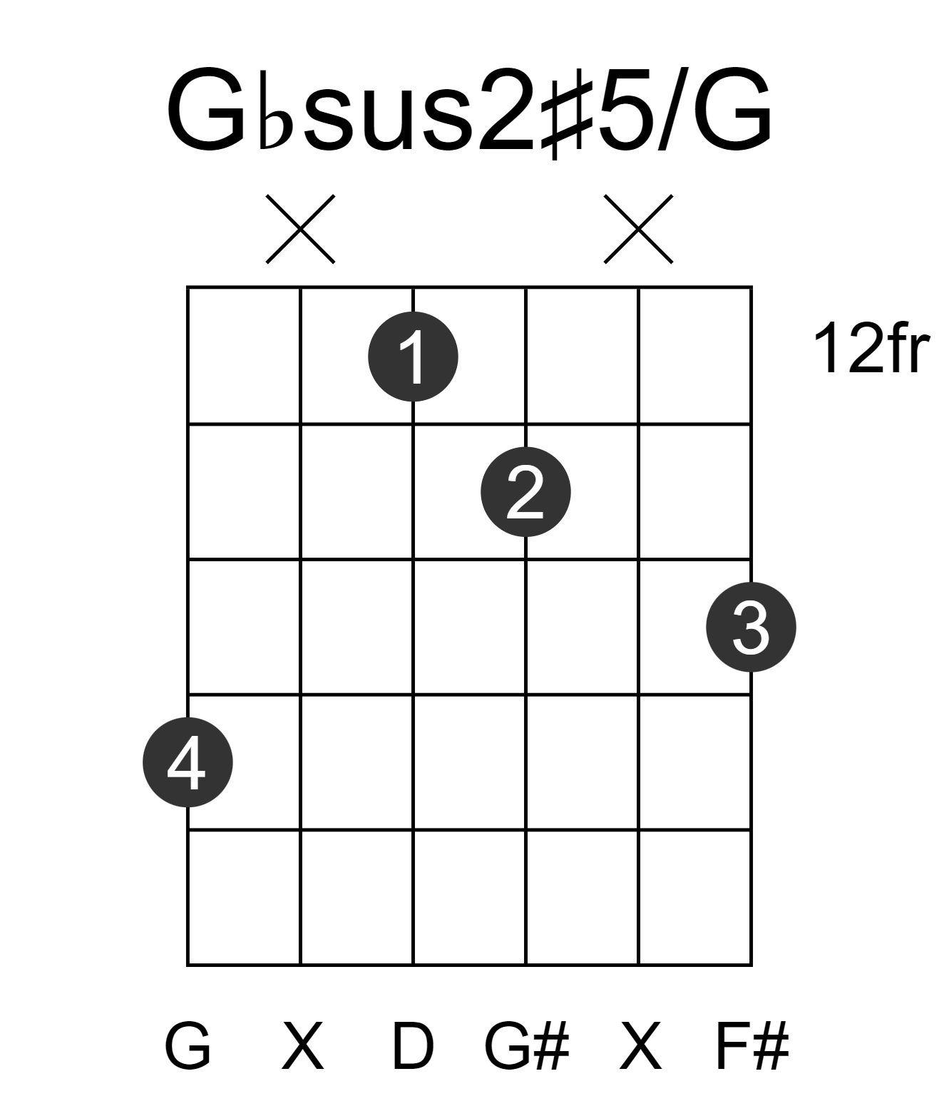 Gbsus2#5/G