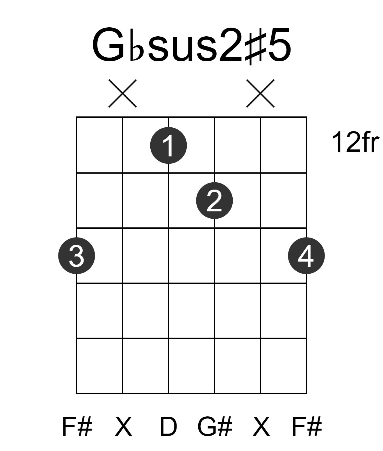 Gbsus2#5