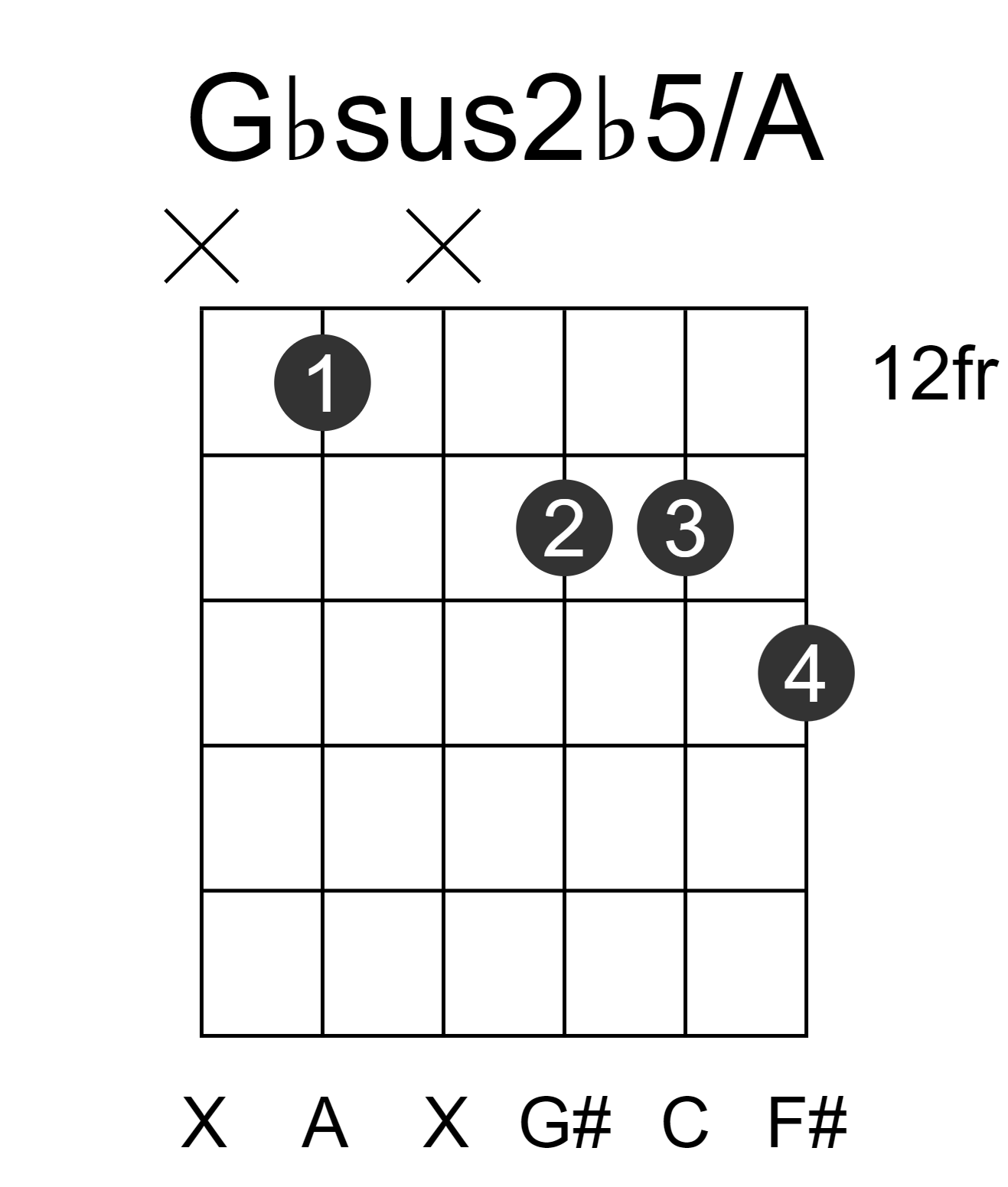 Gbsus2b5/A