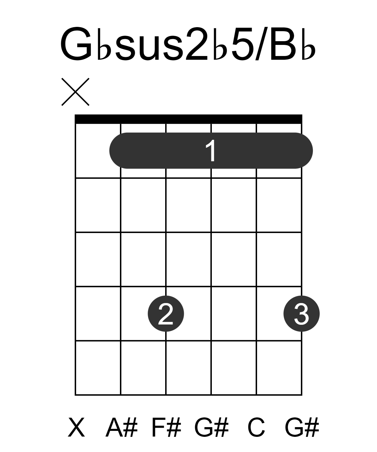 Gbsus2b5/Bb