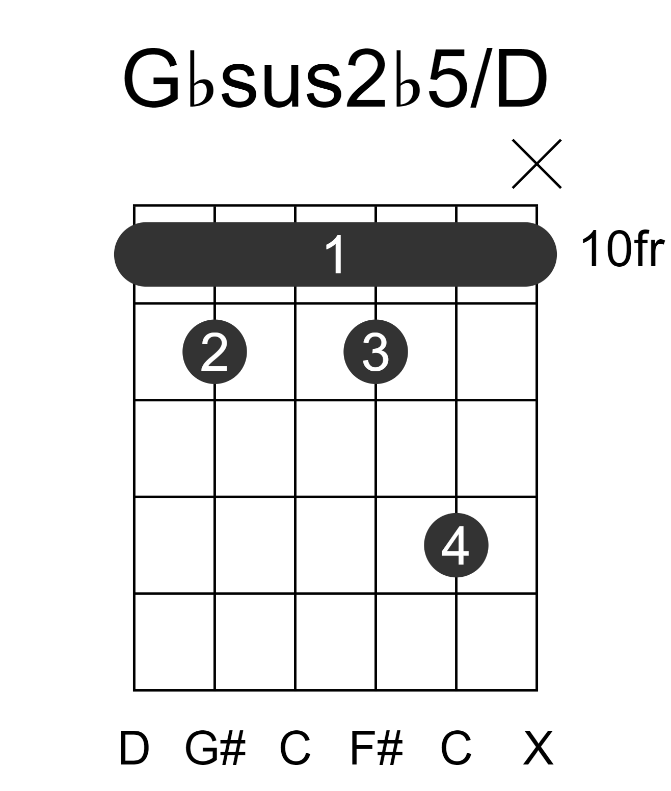 Gbsus2b5/D