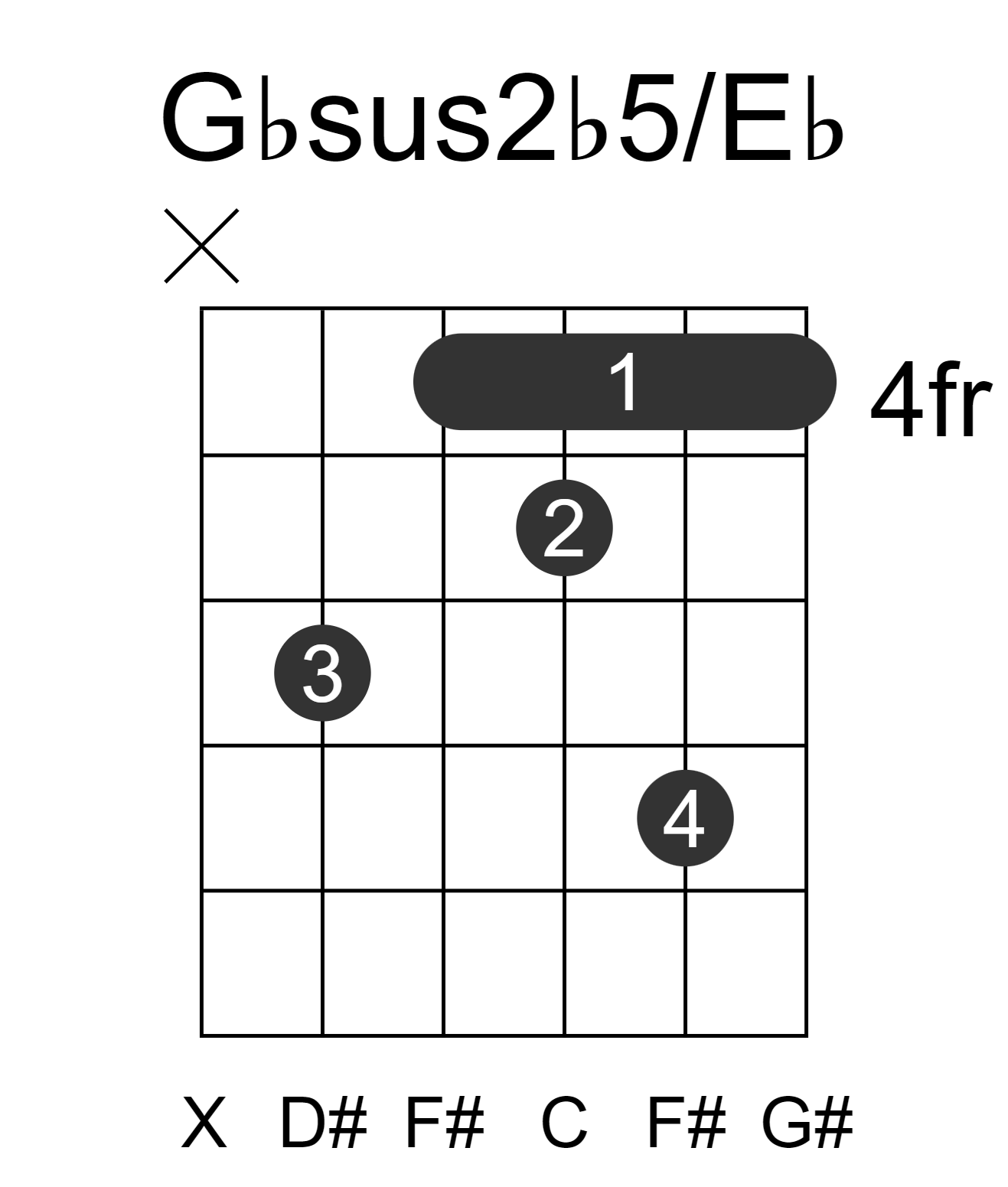 Gbsus2b5/Eb