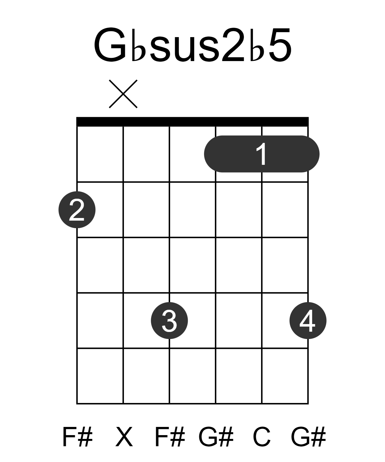 Gbsus2b5