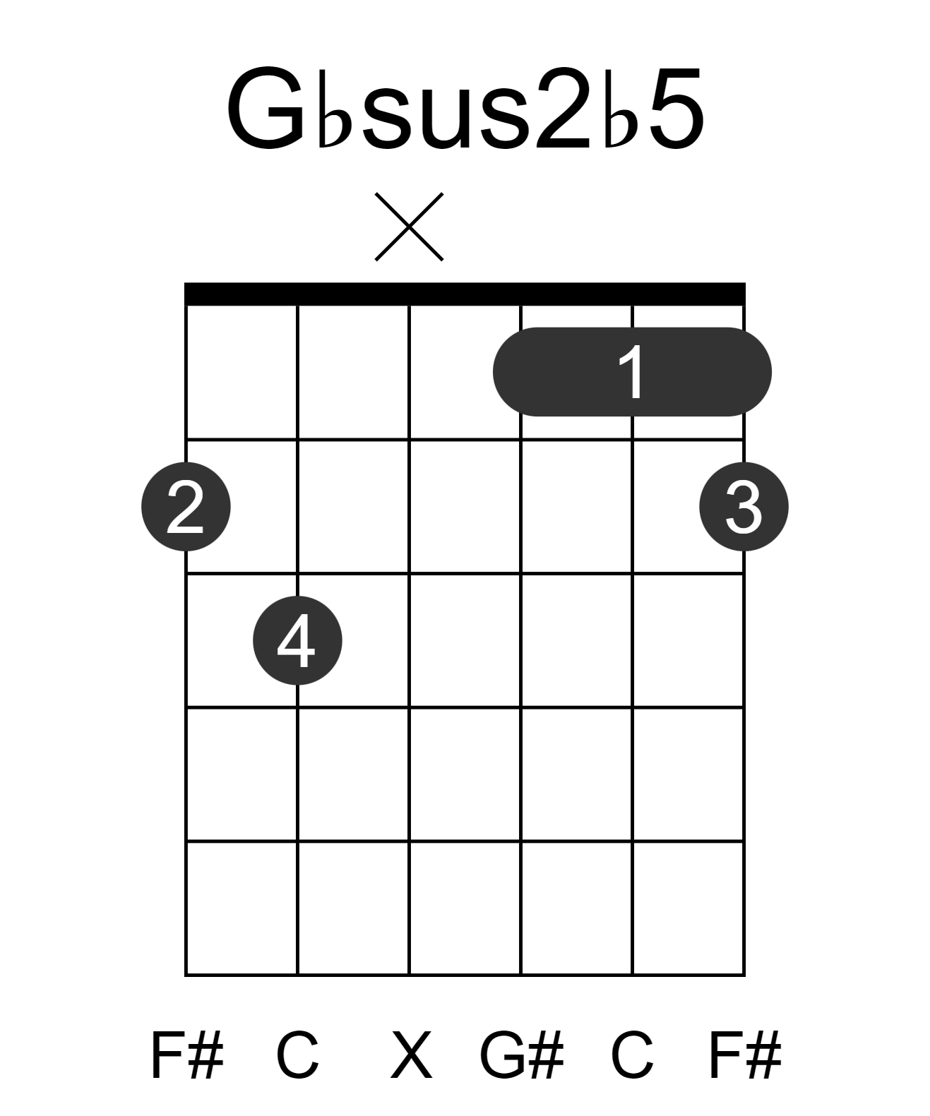 Gbsus2b5
