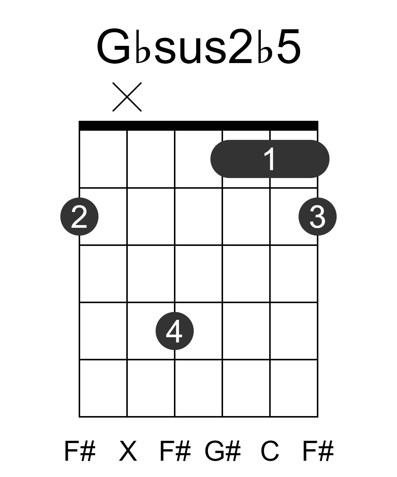 Gbsus2b5