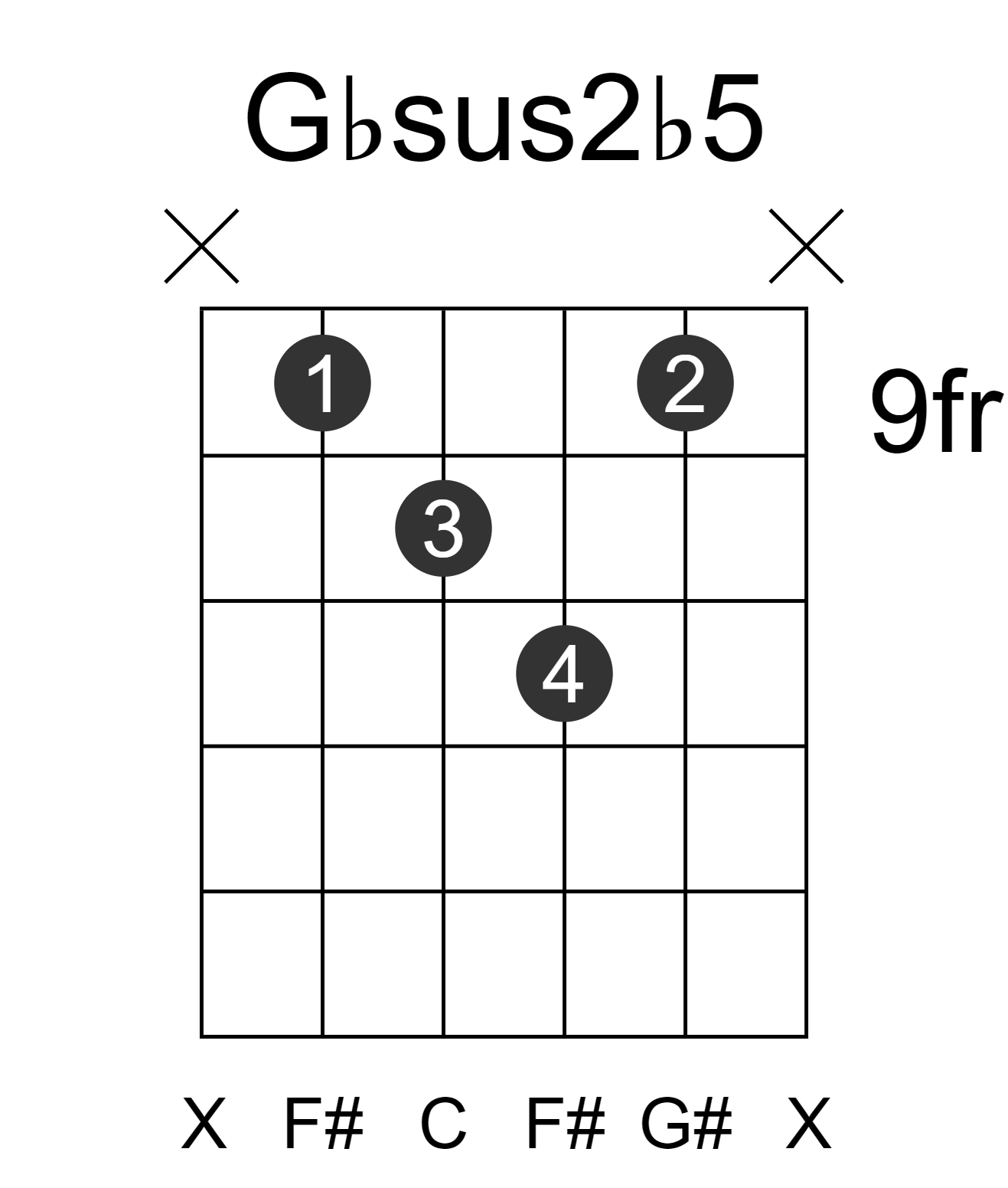 Gbsus2b5