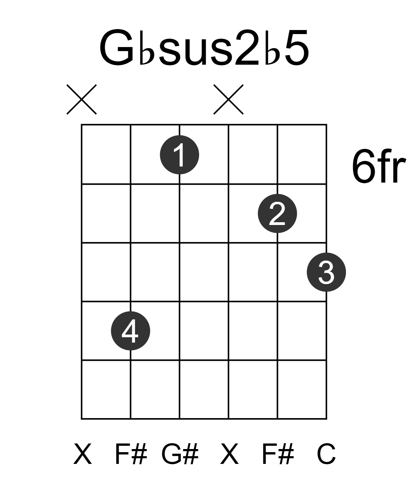 Gbsus2b5