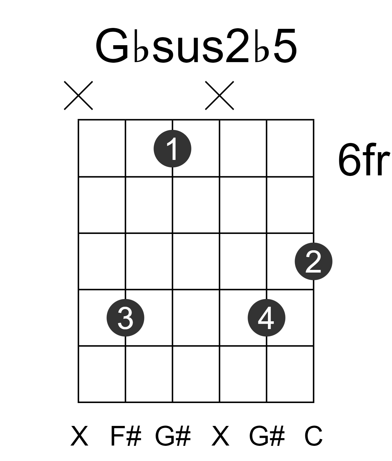 Gbsus2b5
