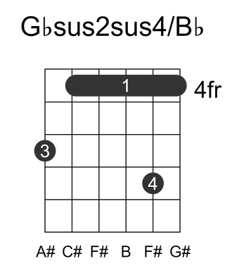 Gbsus2sus4/Bb