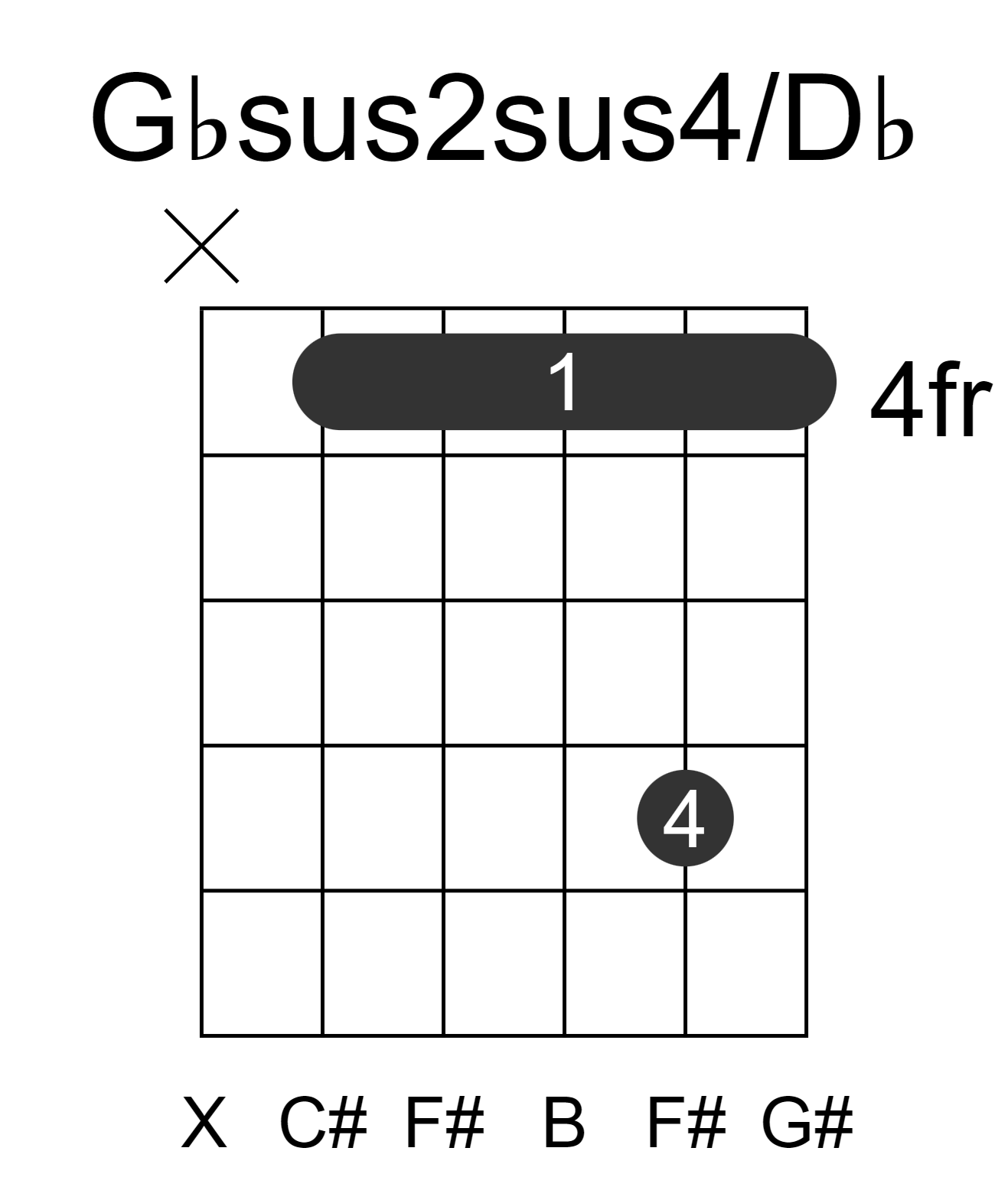 Gbsus2sus4/Db