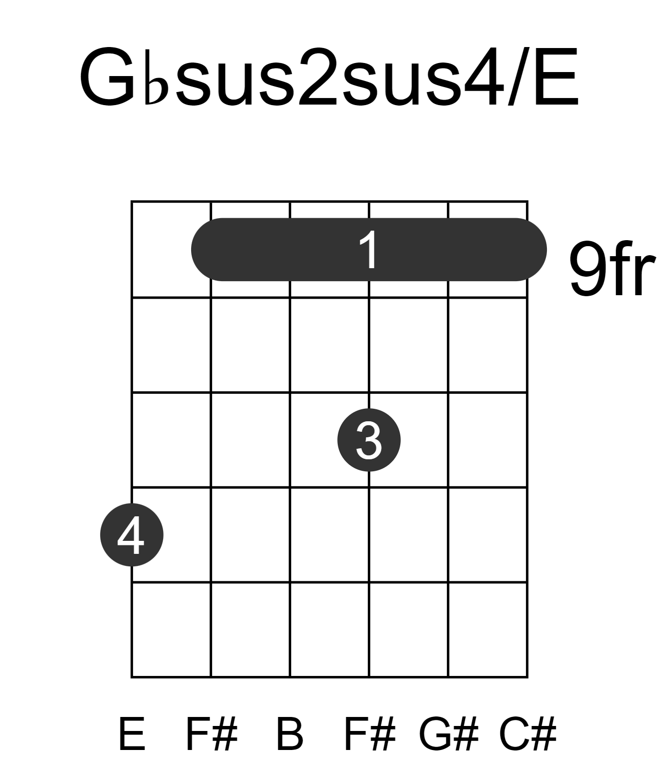 Gbsus2sus4/E