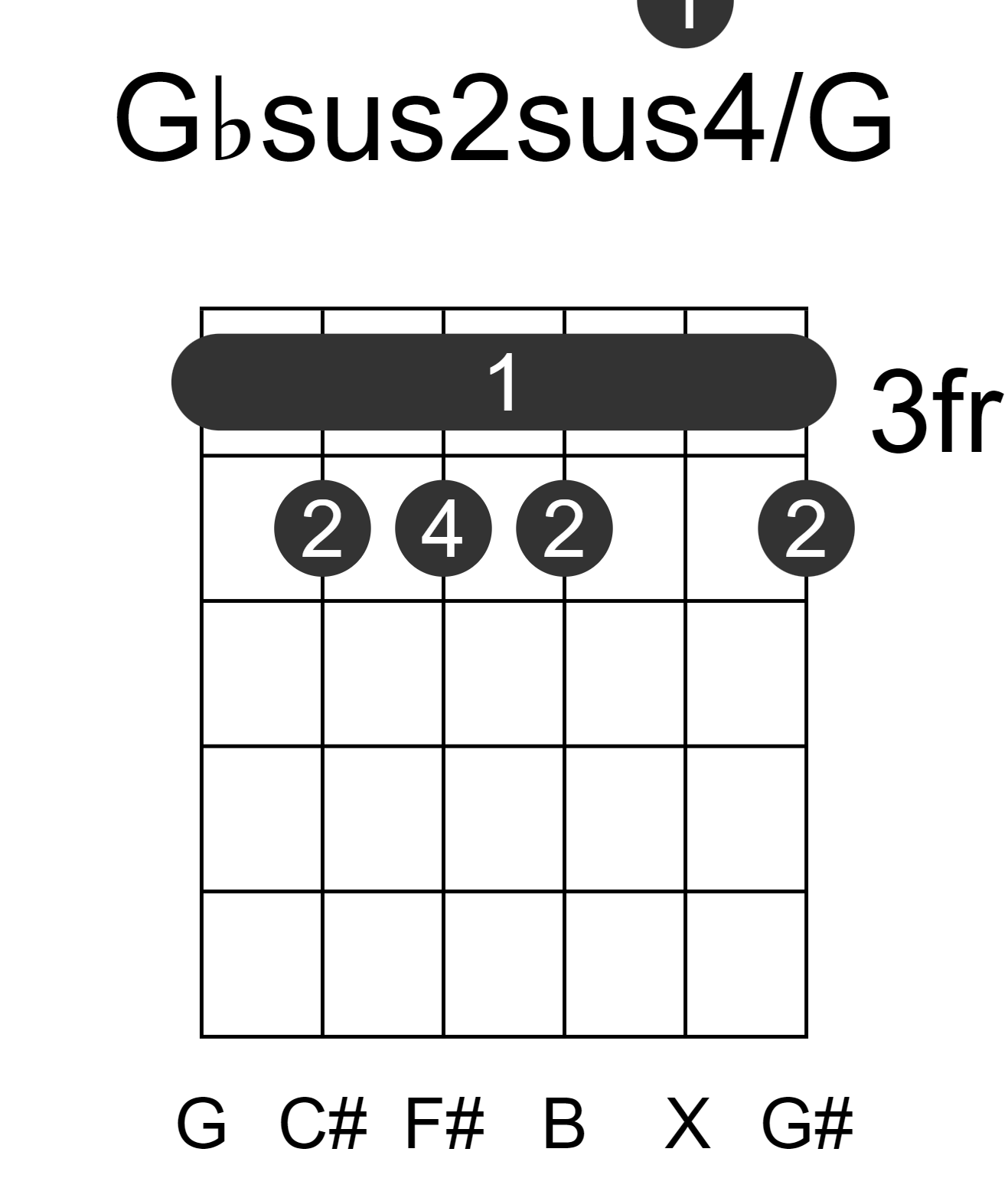 Gbsus2sus4/G