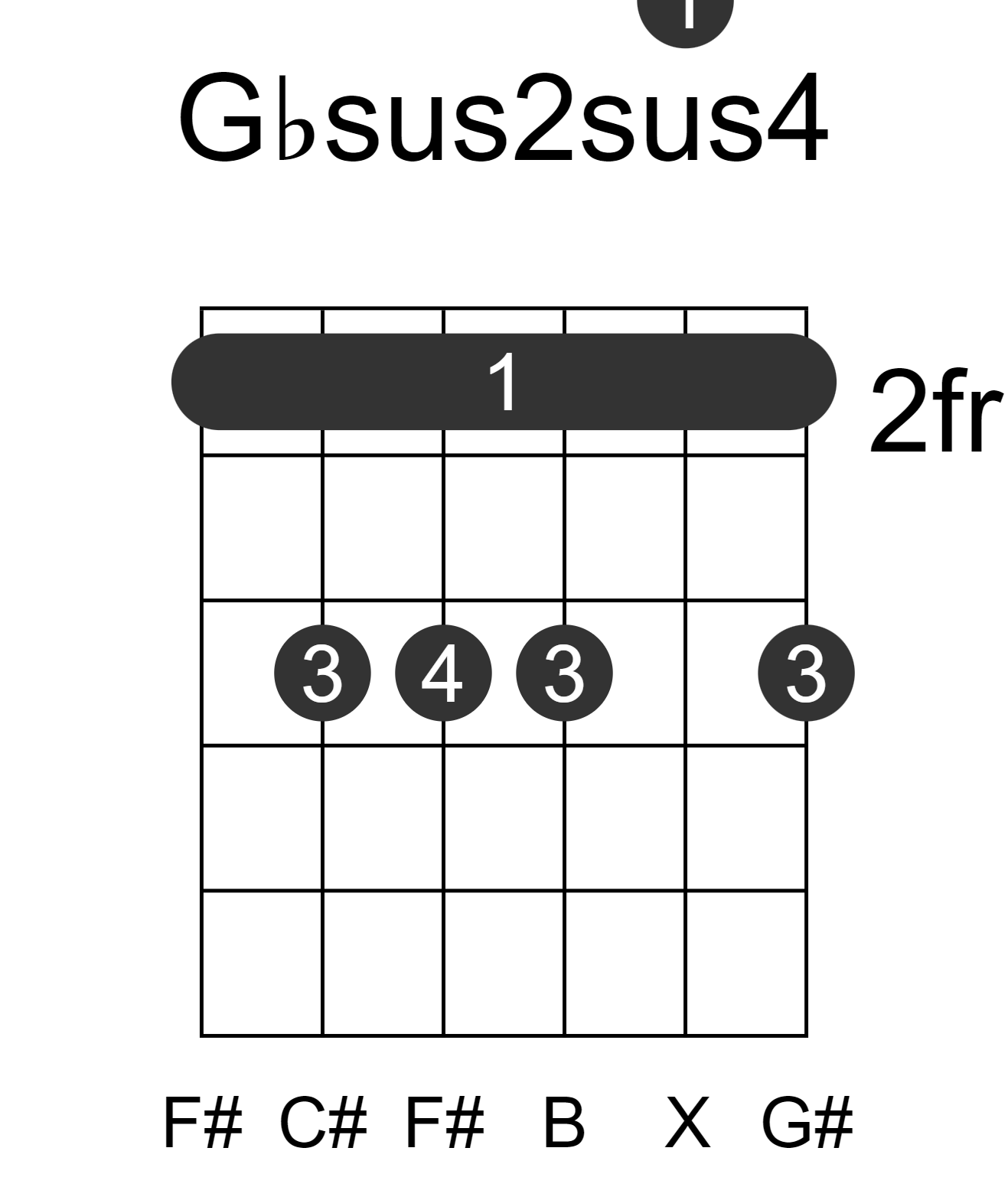 Gbsus2sus4