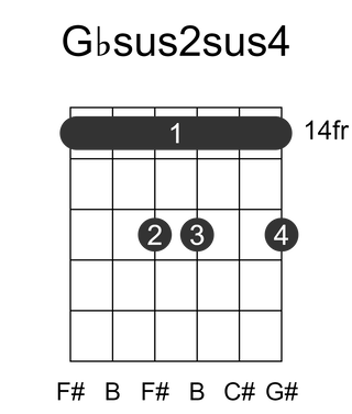Gbsus2sus4