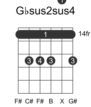 Gbsus2sus4