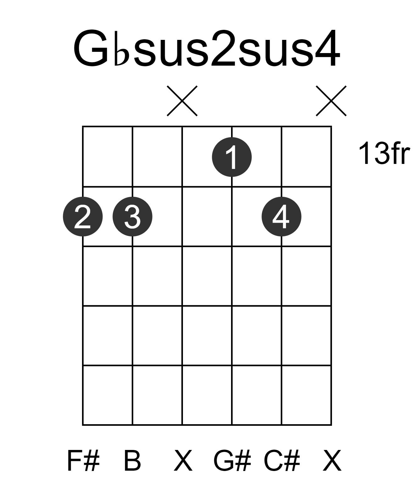 Gbsus2sus4