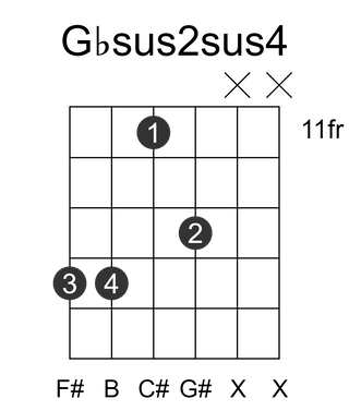Gbsus2sus4