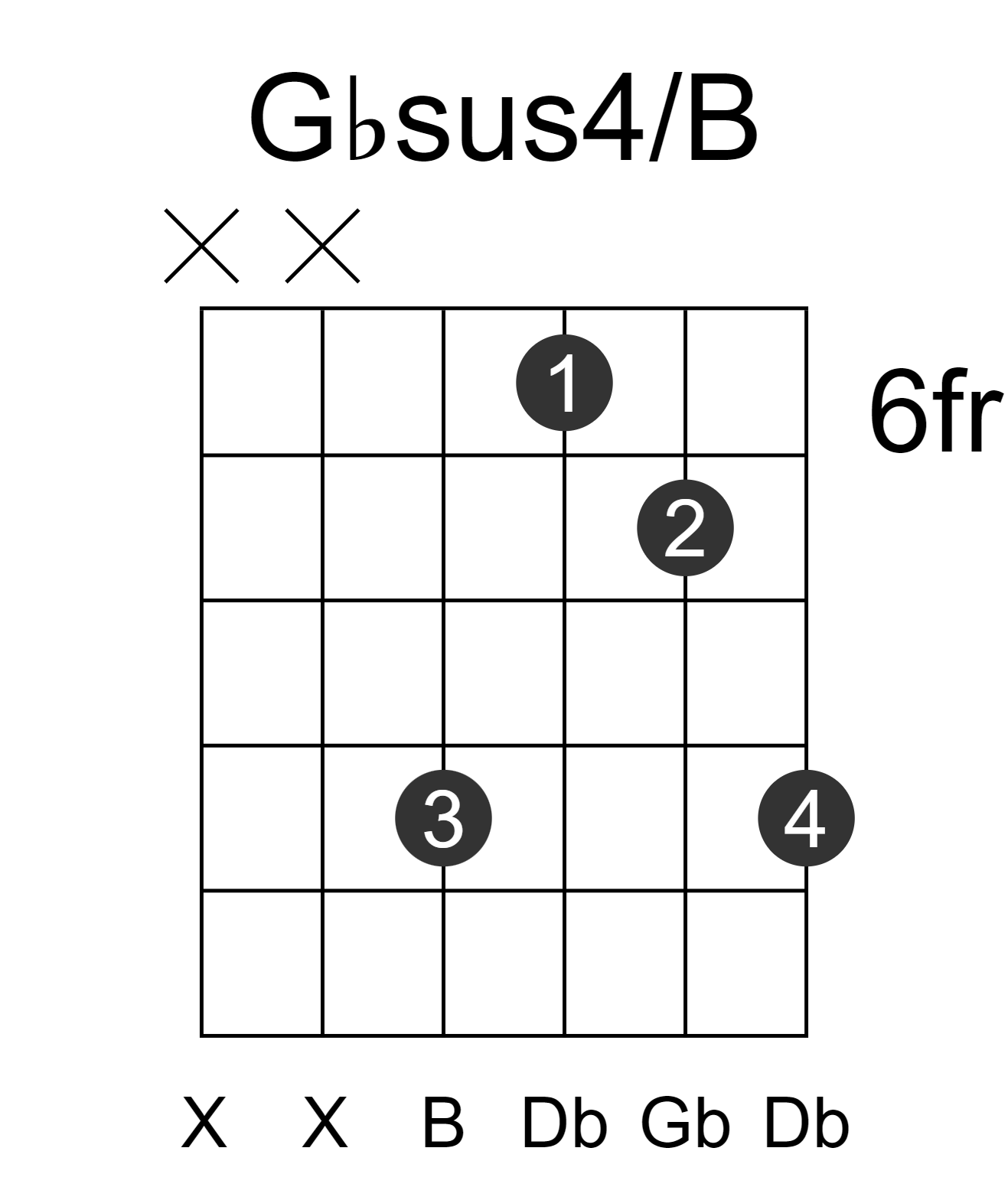 Gbsus4/B