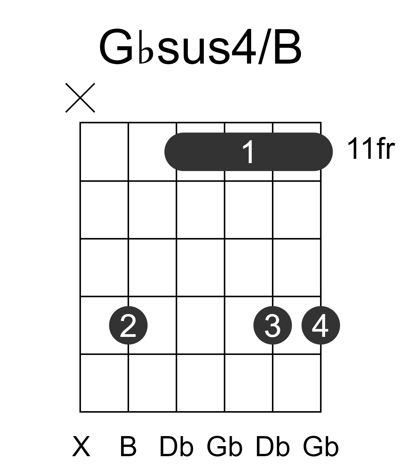Gbsus4/B