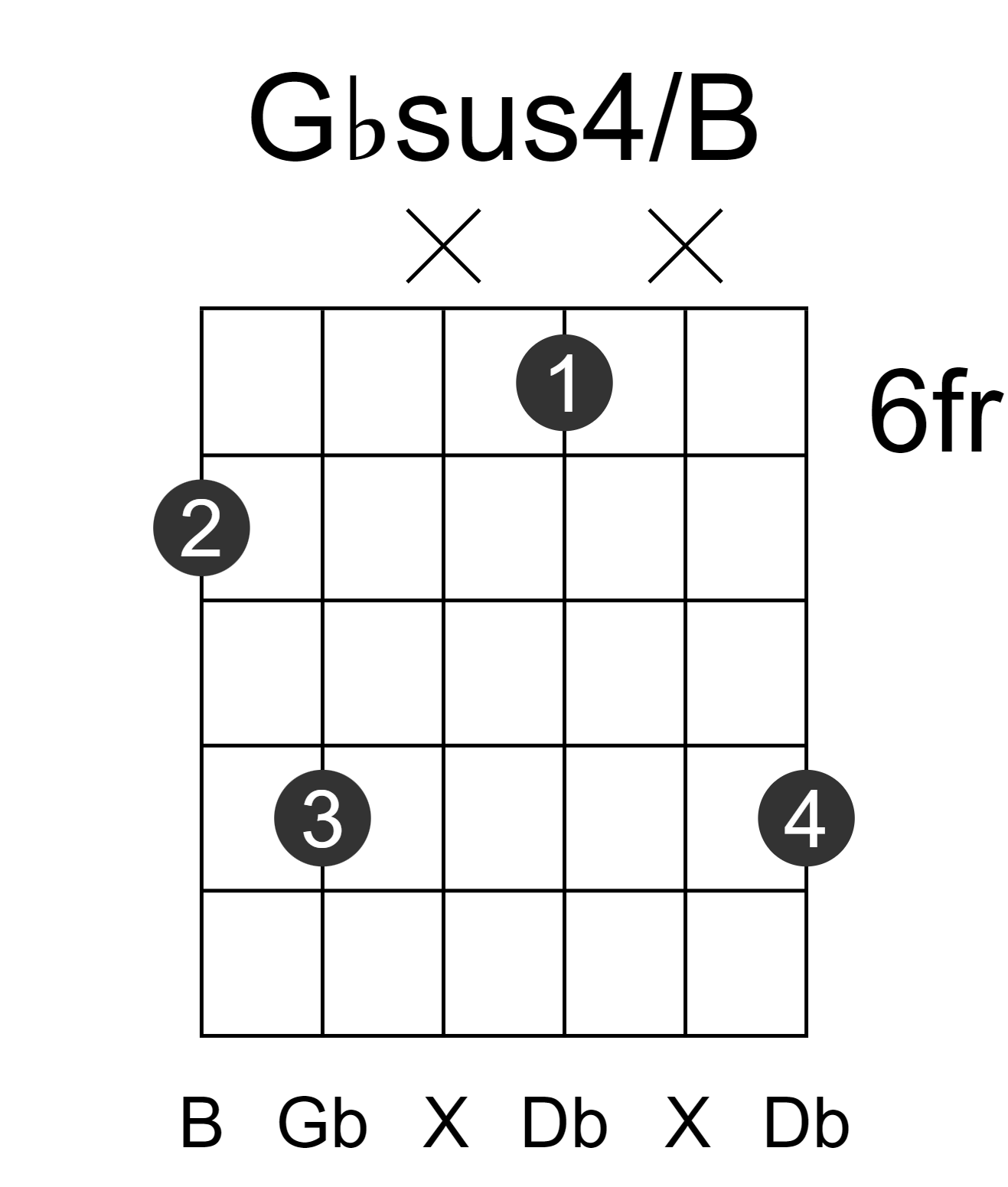 Gbsus4/B