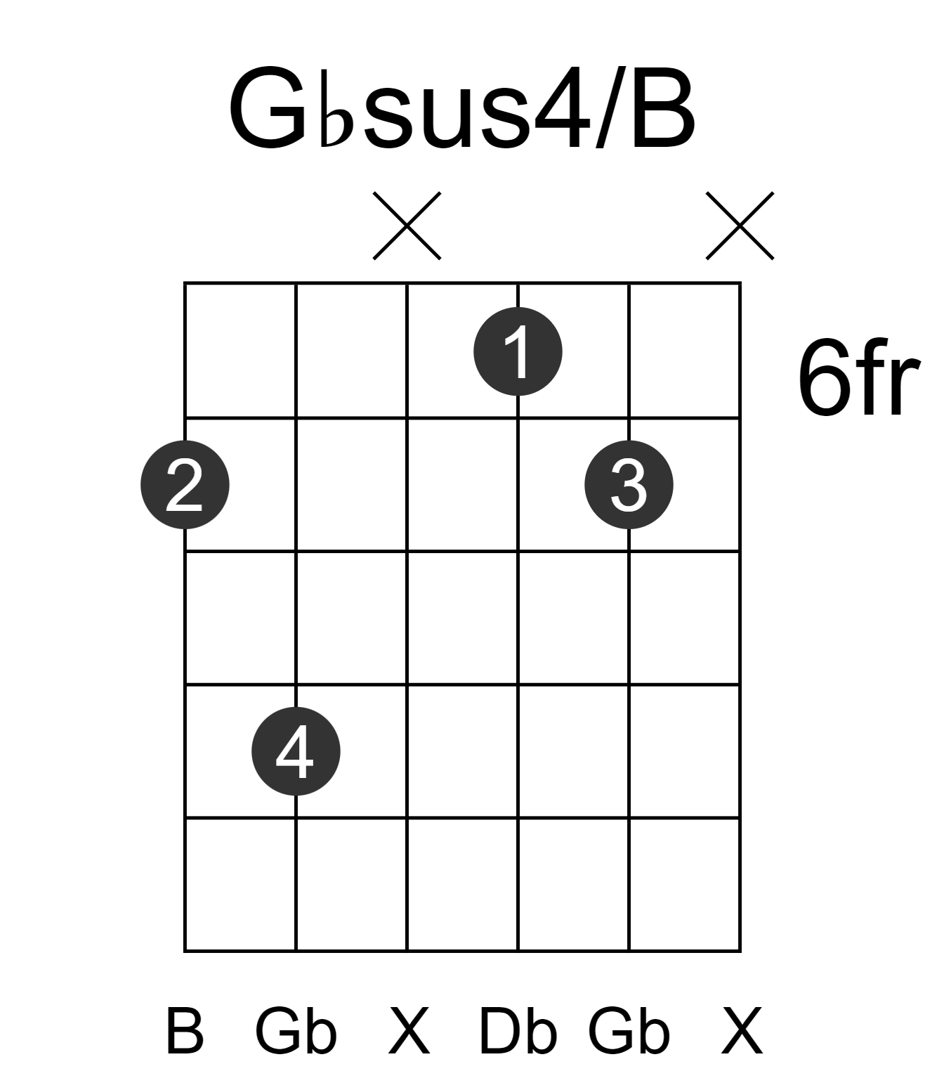 Gbsus4/B