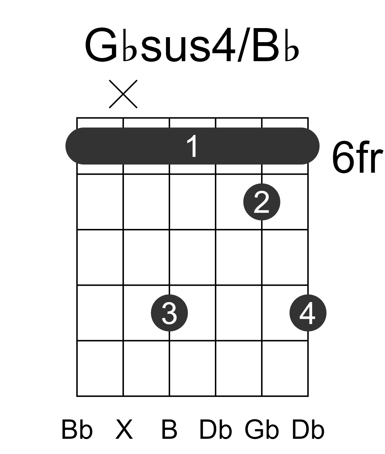 Gbsus4/Bb