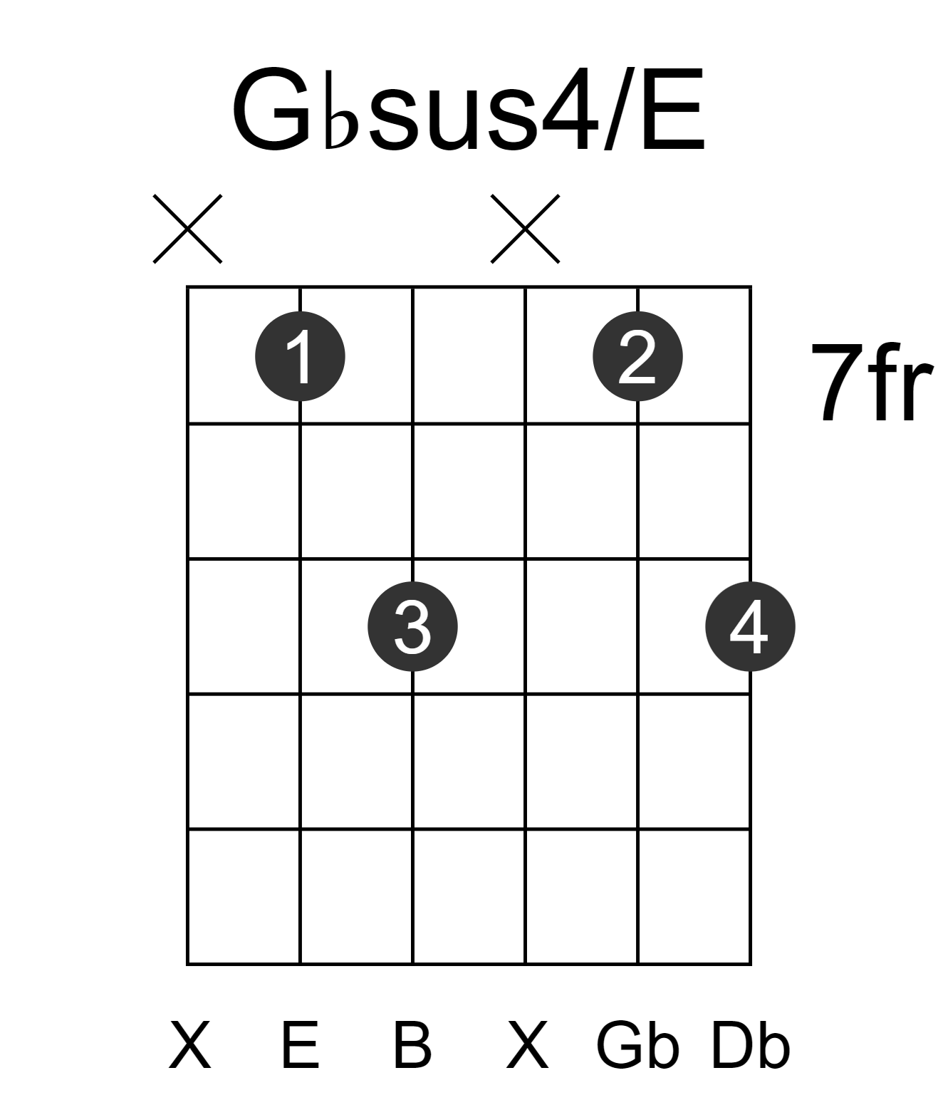 Gbsus4/E
