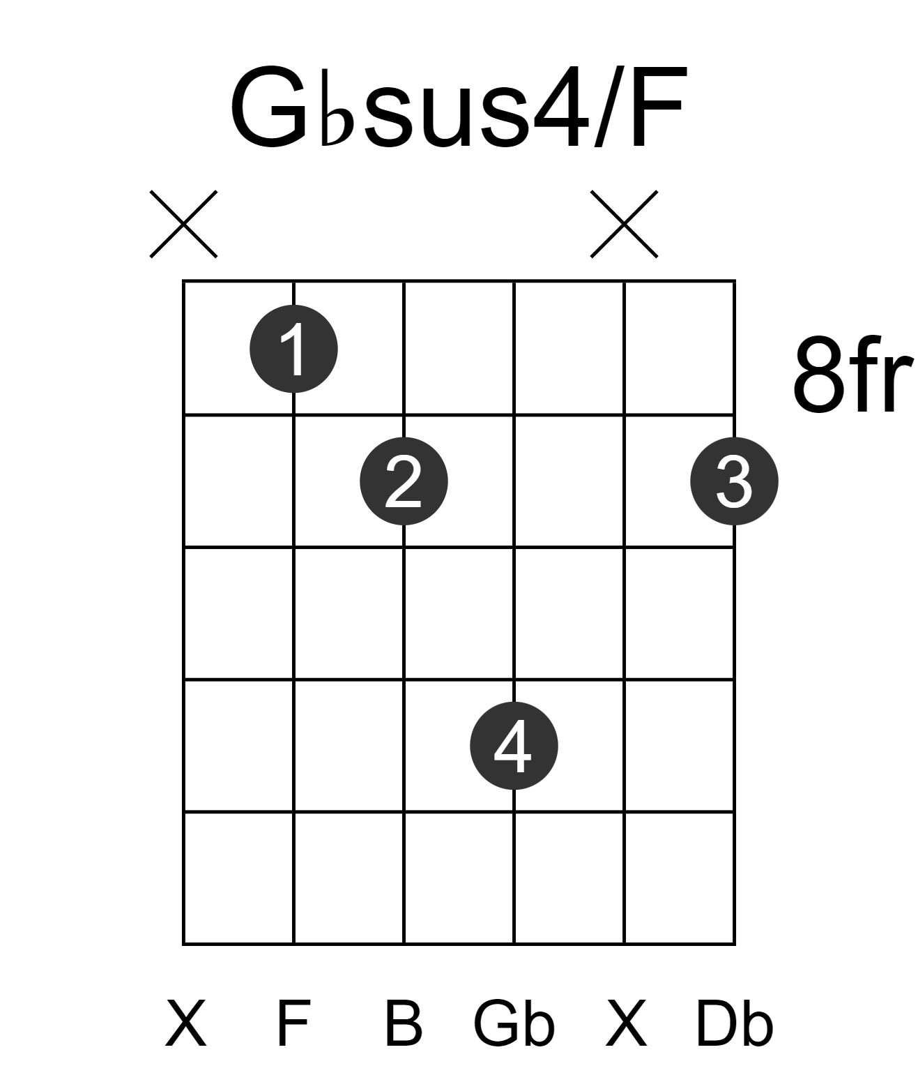 Gbsus4/F