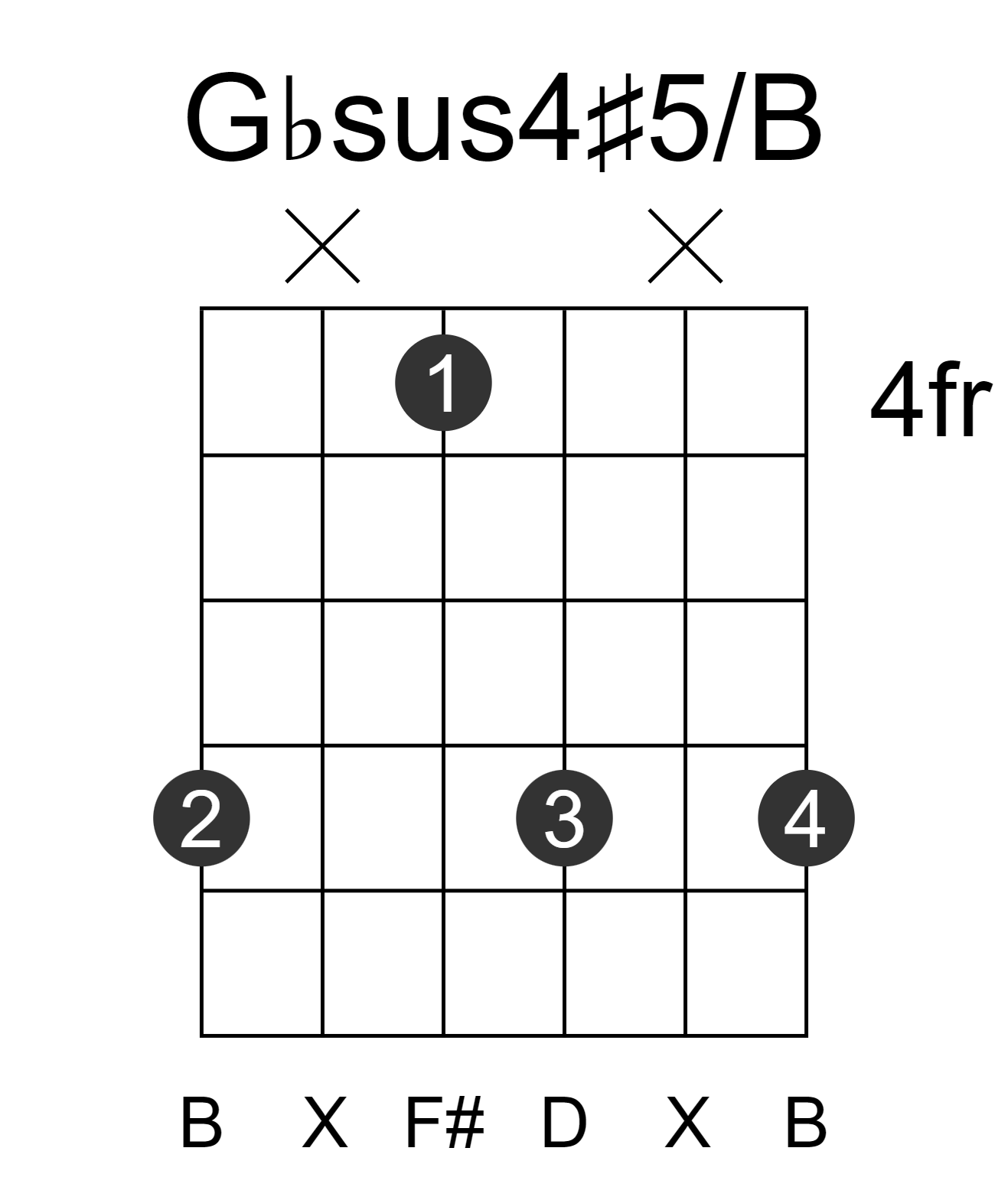 Gbsus4#5/B