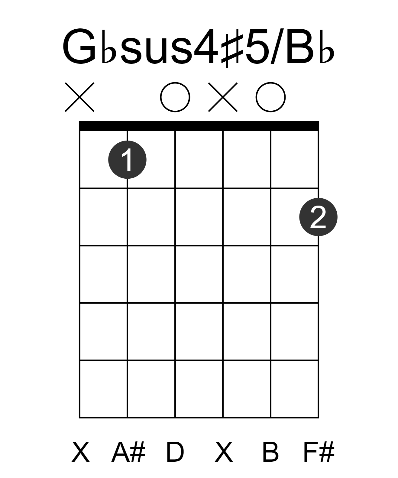 Gbsus4#5/Bb