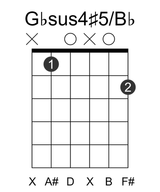 Gbsus4#5/Bb